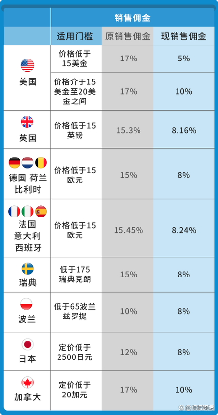 比特币时价格