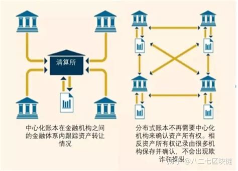 区块链技术在商业银行中的应用