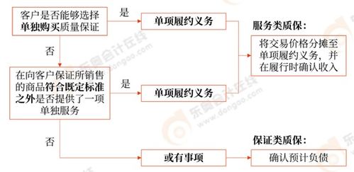 比特币账本大小