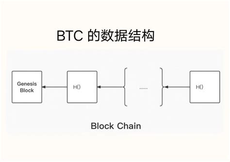 比特币短线5分钟技巧