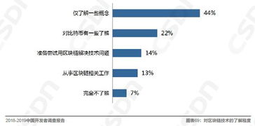 比特币交易app开发