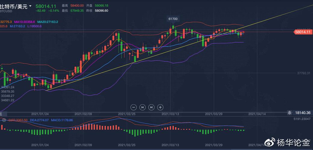 比特币上涨为什么还会爆仓呢