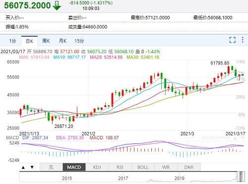 比特币最新涨幅情况