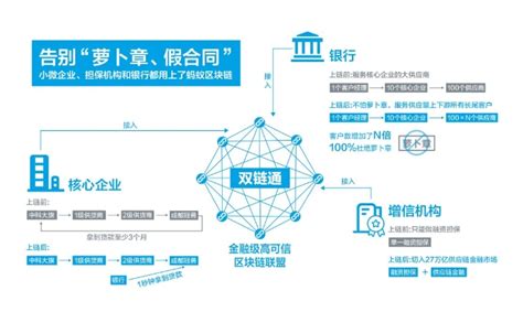 未来区块链最吃香的岗位