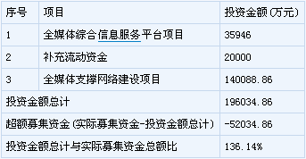 比特币代码解析