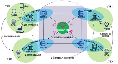 美国区块链技术