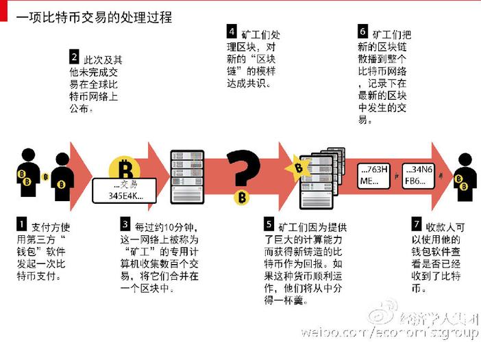 双币银联卡使用范围