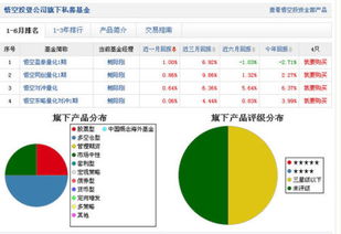 悟空理财怎么追回本金