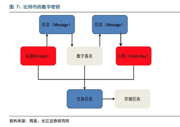 比特币的奖励机制方式有几种