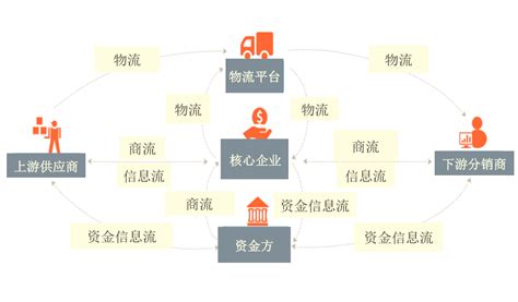 区块链分析软件