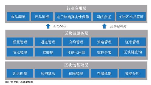 区块链模块是什么