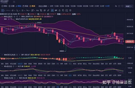 比特币急速下挫