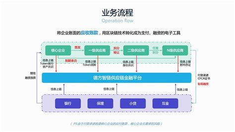 区块链与民生相结合的关系