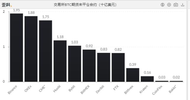 比特币大宗交易方式