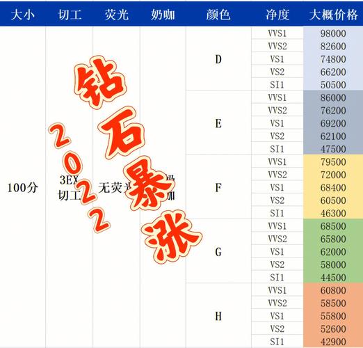 比特币钻石行情