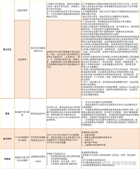 美国区块链合法牌照有哪些品牌