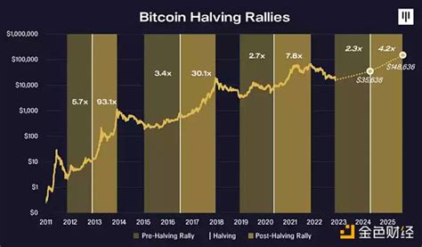 比特币涨跌分析软件