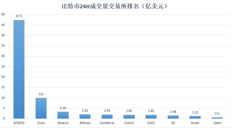 比特币发售了多少个