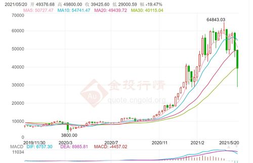 比特币史诗级暴跌cad