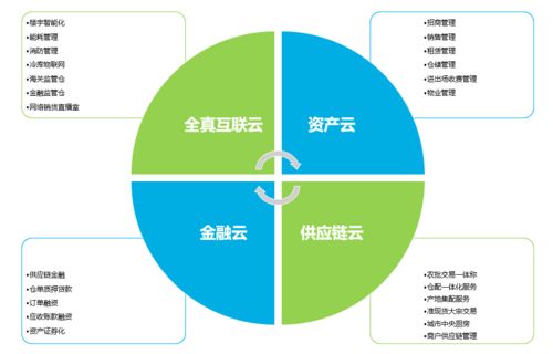 区块链产品经理前景怎么样