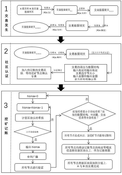 比特币入金指南