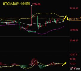 比特币最近涨跌