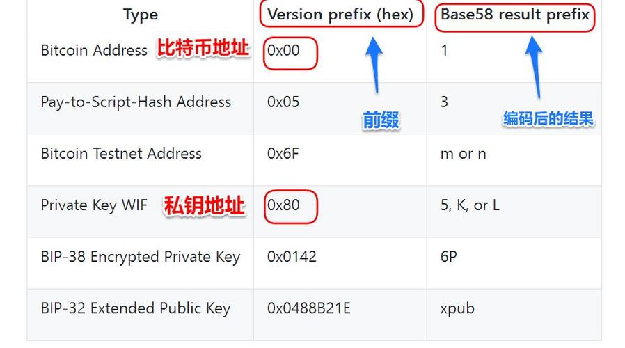 比特币怎么登录网站