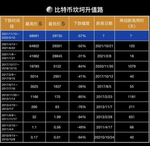 比特币为何突破新高