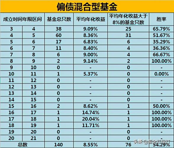 理财存款利率计算器在线计算