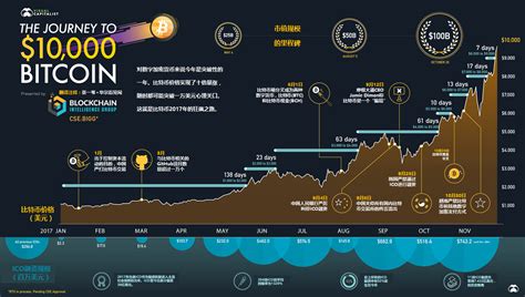 比特币中国新闻