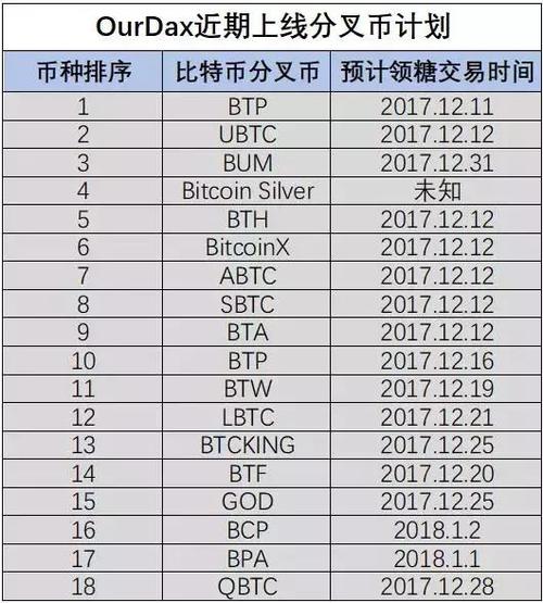 btcs比特币