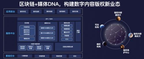 政务区块链规模