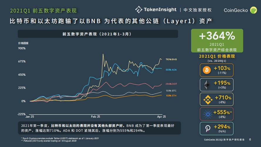 比特币总市值占比变化