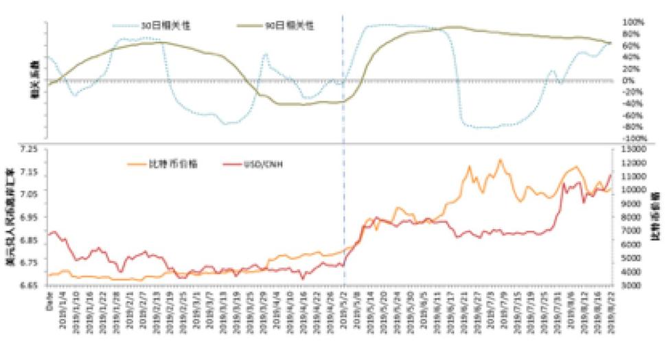 比特币中国发展