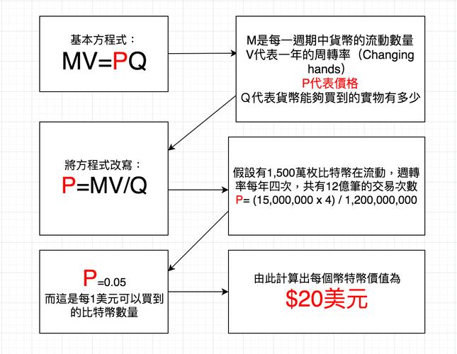 比特币共识的方法是什么函数