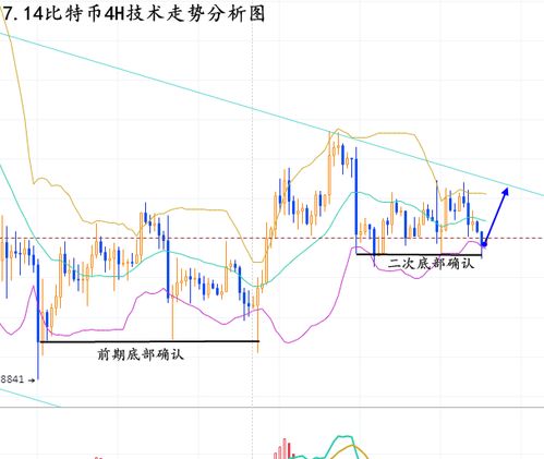 比特币下一次减半时间