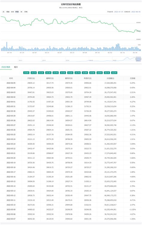 比特币历年价格查询