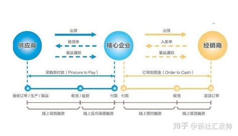 区块链技术赚钱吗