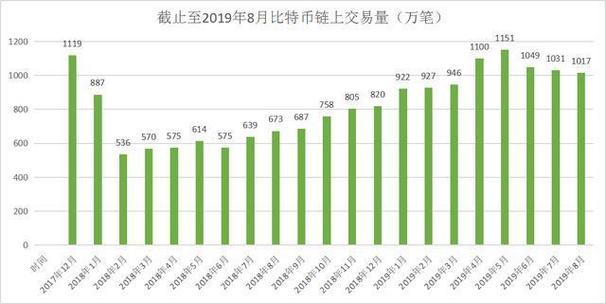 比特币总发行量多少枚