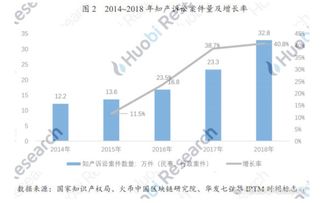 区块链技术专业怎么样