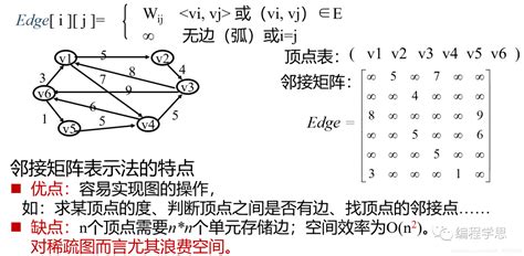 比特币算法程序