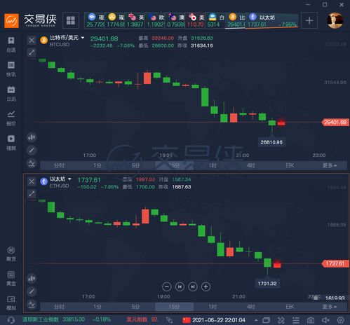 比特28高手经验技巧