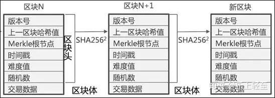 比特币的区块数据有多大了