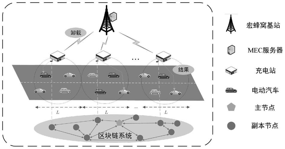 包括边缘计算区块链等帮助