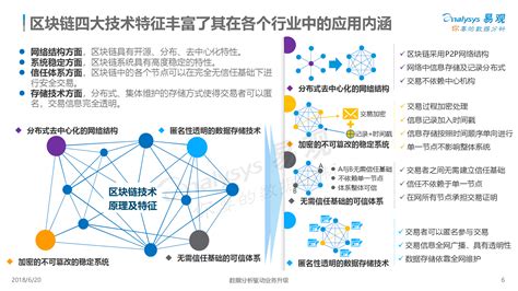 区块链票据的工作原理