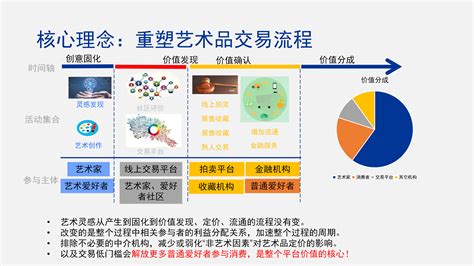 区块链技术应用就业方向