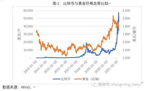 比特币供给弹性