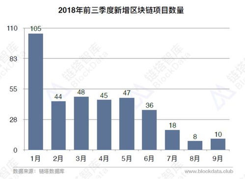 谈谈区块链未来的发展趋势