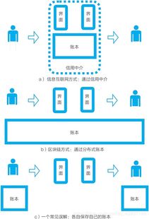 比特币和q币的区别不包括哪一项