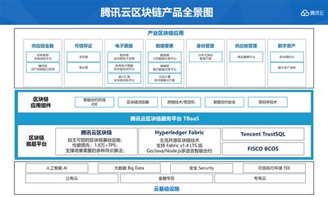 国家区块链服务备案平台官网